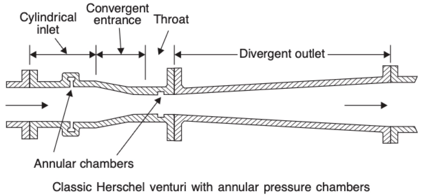 Venturi