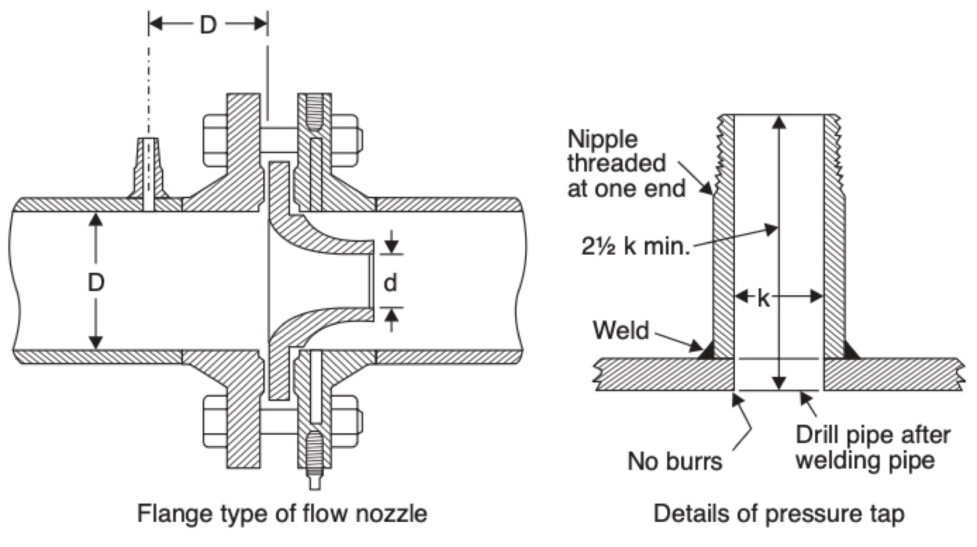 Flow Nozzle