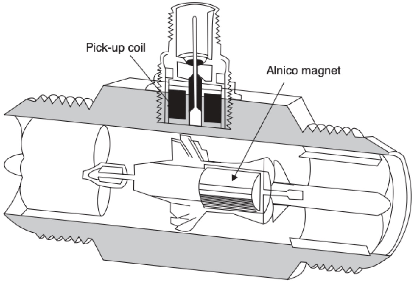 Turbine Flow Meter