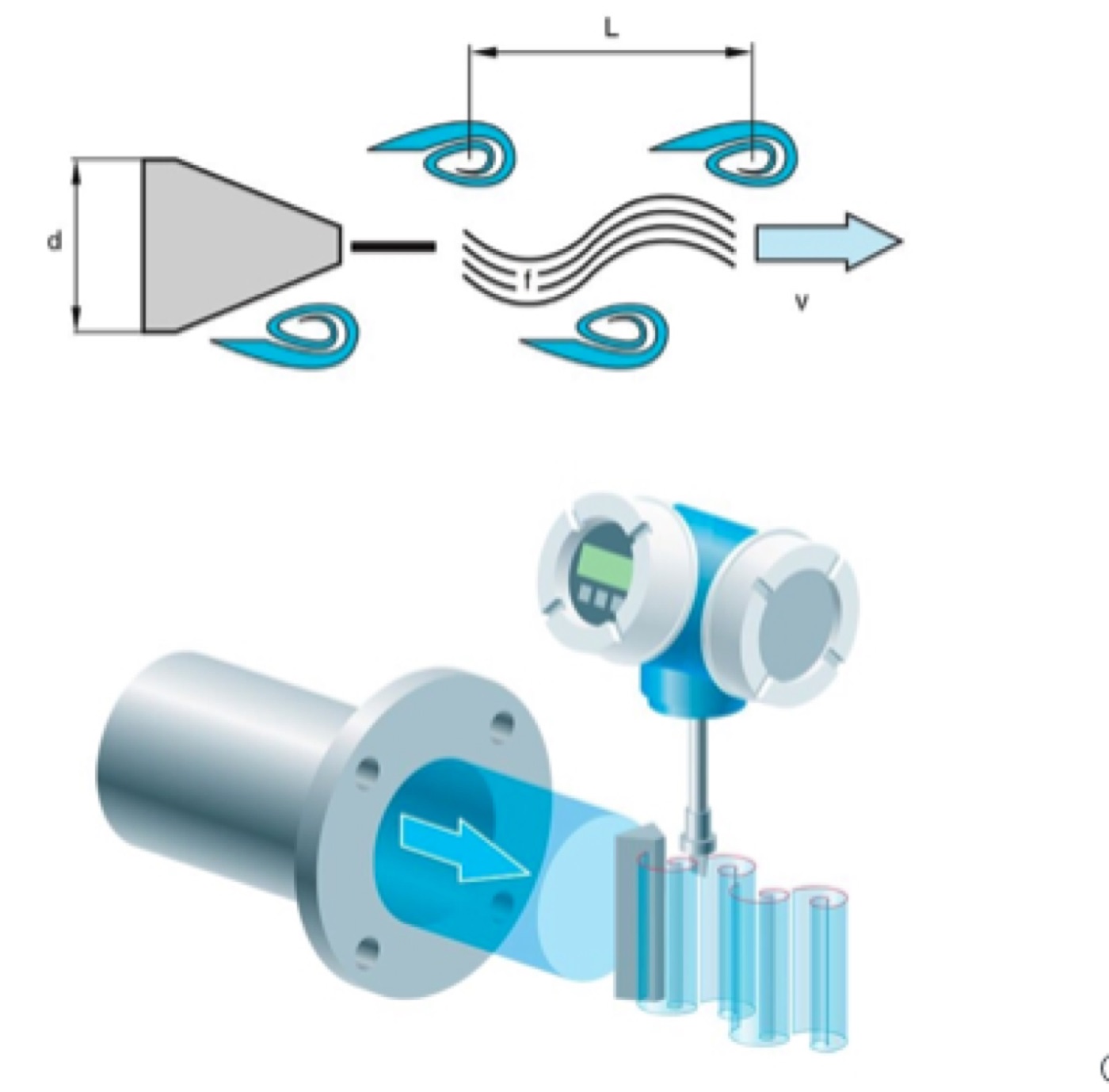 Vortex Flow Meter. Credit: Endress+Hauser