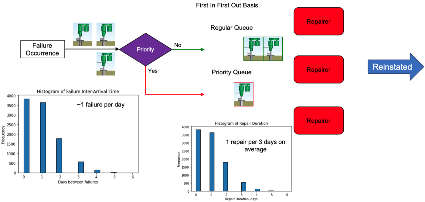 Workover Process