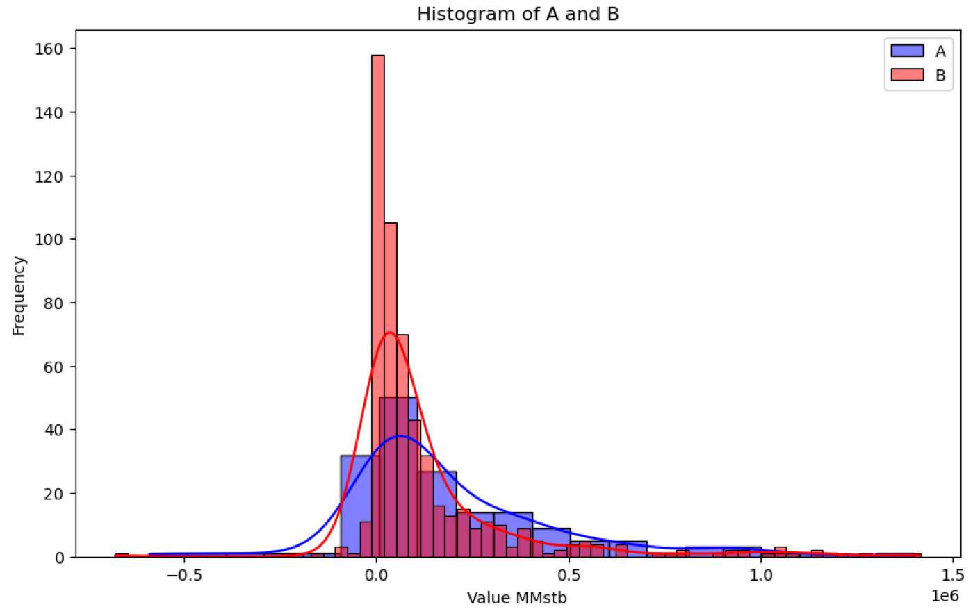 Histogram Face-off