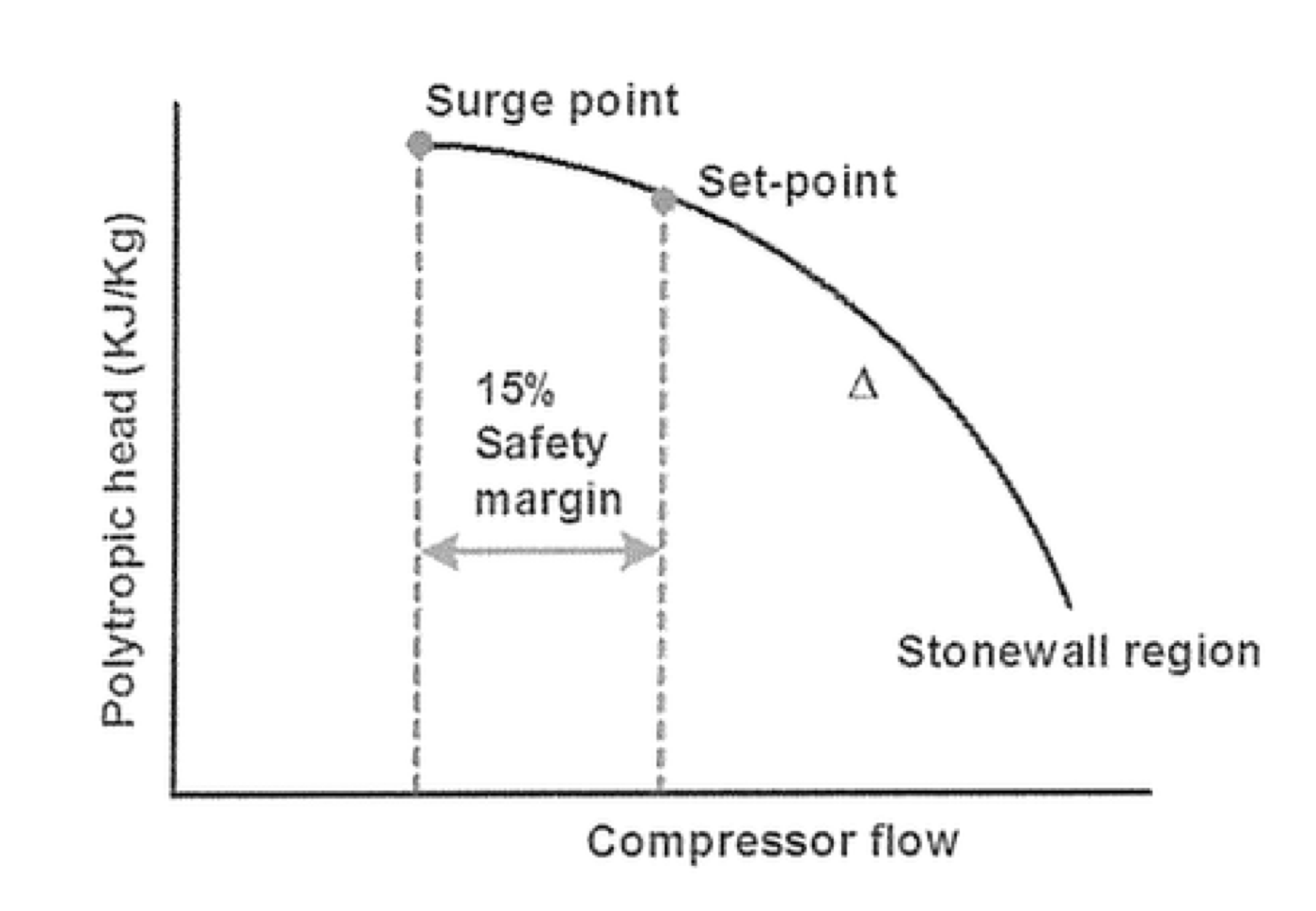Surge & Stonewall