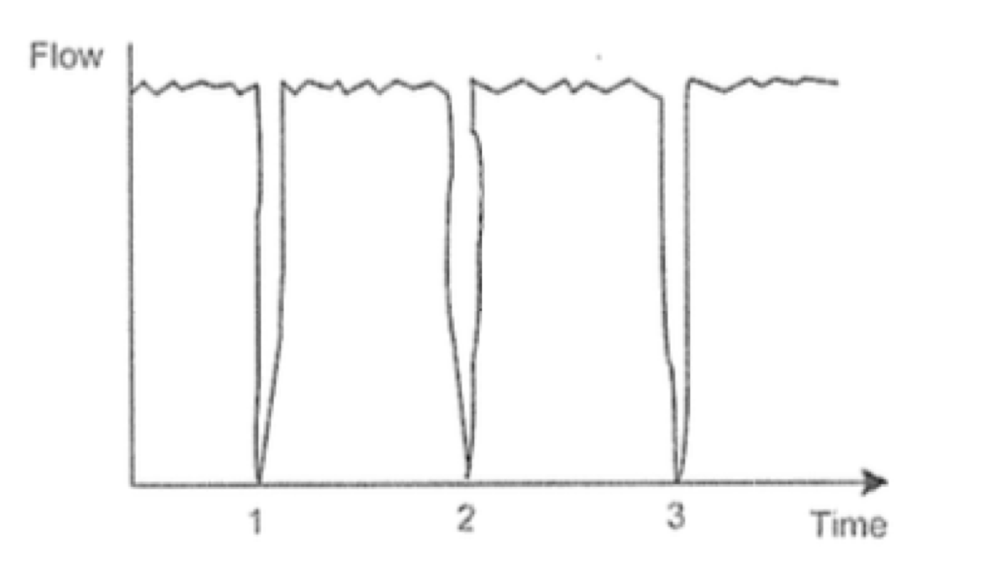 Millisecond Surge
